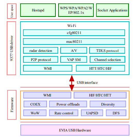 Application Circuit Diagram - iVativ I952HC00 EVIA mPCIe USB Card